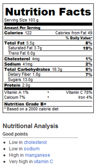 chocolate fondue calories and nutrition facts