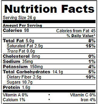 Coconut Nutrition Chart