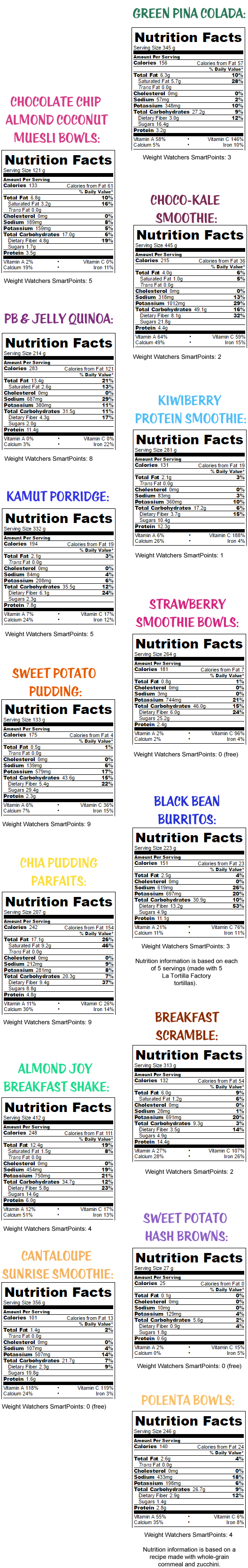 nutrition-facts-new