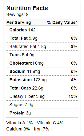 Zucchini Bread Nutrition – Chocolate Covered Katie