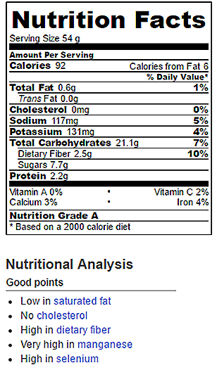 banana bread nutrition facts