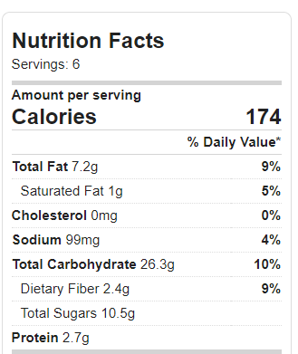 cupcakes nutrition facts