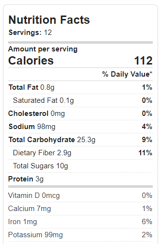 Blueberry Bread Nutrition Facts