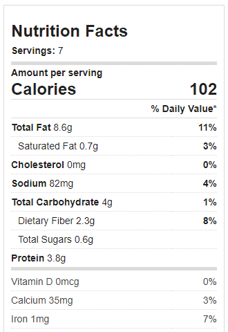 Keto Pancake Nutrition Facts And Carbs