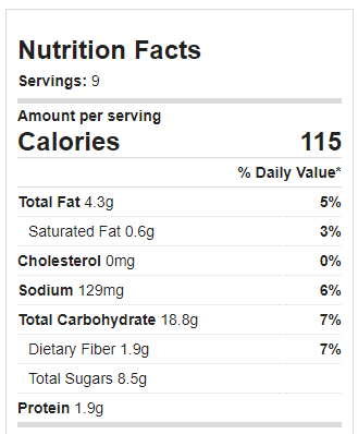 Nutrition Facts Pineapple Muffins