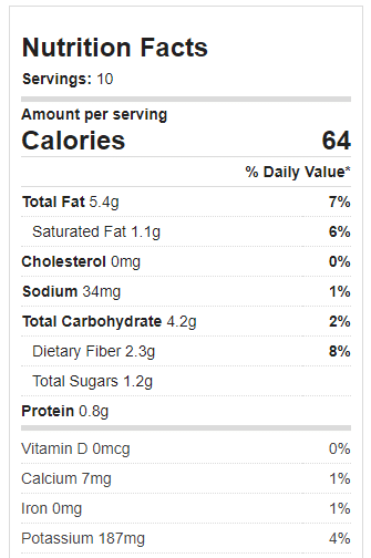 Avocado Salad Nutrition Facts And Calories