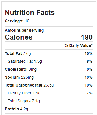 Sticky Buns Nutrition Facts