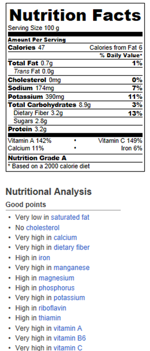 kale-nutrition-facts