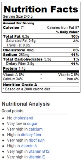 avocado smoothie nutrition facts