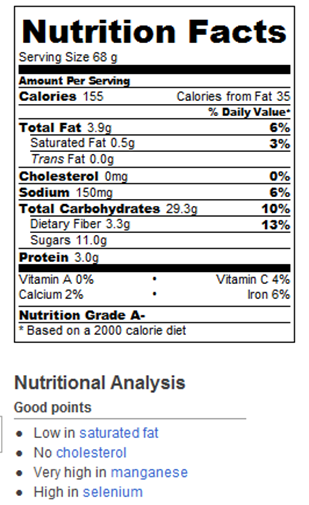 Bread Nutrition Label Blog Dandk