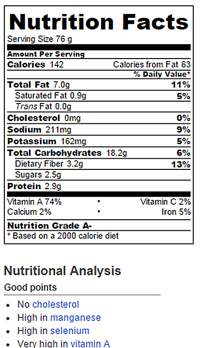 Carrot Cake Cupcakes Nutrition Facts Chocolate Covered Katie