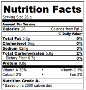 nutrition facts for chocolate