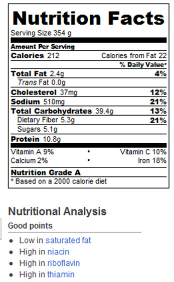 Spaghettios Calories And Nutrition Facts Chocolate Covered Katie