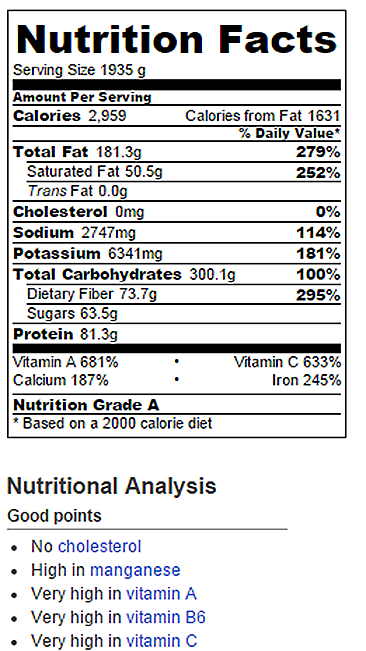 Nutrition FAQ & What I Eat in a Day